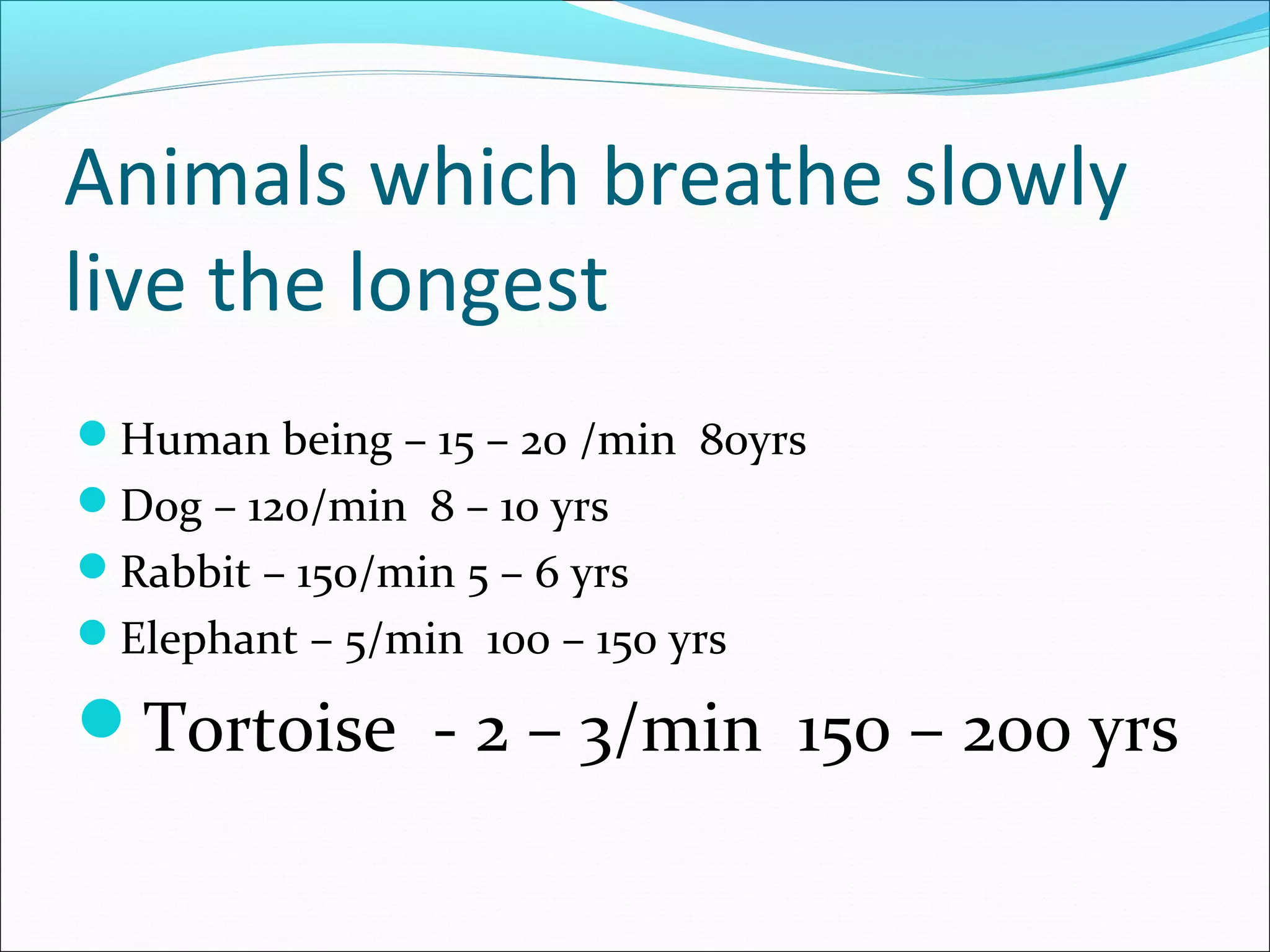 Animals which breathe slowly
live the longest
Human being – 15 – 20 /min 80yrs
Dog – 120/min 8 – 10 yrs
Rabbit – 150/min 5 – 6 yrs
Elephant – 5/min 100 – 150 yrs

Tortoise - 2 – 3/min 150 – 200 yrs
 