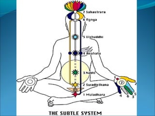 Breathing practices1