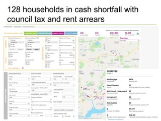 www.policyinpractice.co.uk
128 households in cash shortfall with
council tax and rent arrears
www.policyinpractice.co.uk/reimagine-debt
 