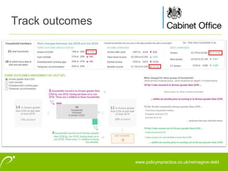 Track outcomes
www.policyinpractice.co.uk/reimagine-debt
 