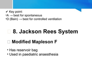 Modified Rees Jackson Comprehensive Overview of Breathing Systems in Anesthesia | PPT