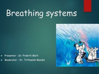 Breathing systems
 Presenter - Dr. Prakriti Maiti
 Moderator – Dr. Tirthasish Mandal
 