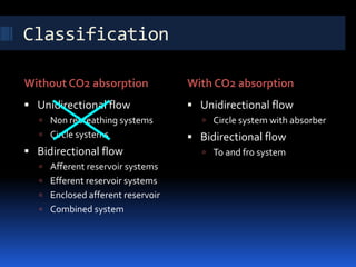 Classification
Without CO2 absorption With CO2 absorption
 Unidirectional flow
 Non rebreathing systems
 Circle systems
 Bidirectional flow
 Afferent reservoir systems
 Efferent reservoir systems
 Enclosed afferent reservoir
 Combined system
 Unidirectional flow
 Circle system with absorber
 Bidirectional flow
 To and fro system
 