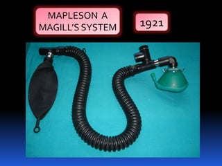 MAPLESON A
MAGILL’S SYSTEM 1921
 