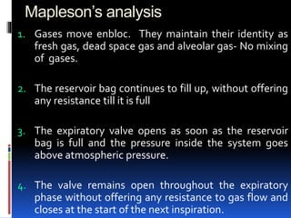 Mapleson’s analysis
1. Gases move enbloc. They maintain their identity as
fresh gas, dead space gas and alveolar gas- No mixing
of gases.
2. The reservoir bag continues to fill up, without offering
any resistance till it is full
3. The expiratory valve opens as soon as the reservoir
bag is full and the pressure inside the system goes
above atmospheric pressure.
4. The valve remains open throughout the expiratory
phase without offering any resistance to gas flow and
closes at the start of the next inspiration.
 