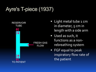 Ayre's T-piece (1937)
 Light metal tube 1 cm
in diameter, 5 cm in
length with a side arm
 Used as such, it
functions as a non-
rebreathing system
 FGF equal to peak
inspiratory flow rate of
the patient
RESERVOIR
TUBE
TO PATIENT
FRESH GAS
FLOW
 