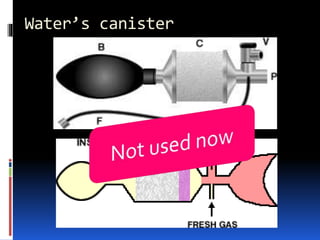 Water’s canister
 