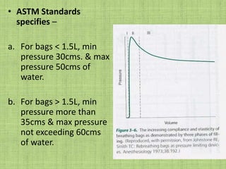 Kuhn`s bag.A normal size adult bag holds a volume exceeding the patients inspiratory capacity.Functions ReservoirProvides PIF.It provides a means whereby ventilation may be assisted or controlled.It protects the patient from excessive pressure in the breathing system.It can serve through visual & tactile observation as a monitor of patients spontaneous respiration.