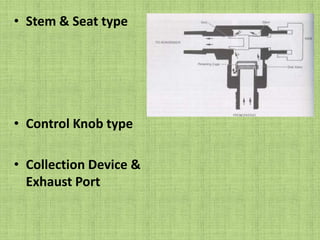 Adjustable Pressure Limiting Valve (APL Valve)	Also called as expiratory valve, pressure relief valve, pop off valve, Heidbrink  valve, Dump valve, Exhaust valve, Spill valve etc
