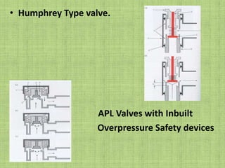 TYPES OF APL VALVESSpring Loaded DiscMost commonly used type.