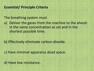 Humphrey Type valve.                                       APL Valves with InbuiltOverpressure Safety devices