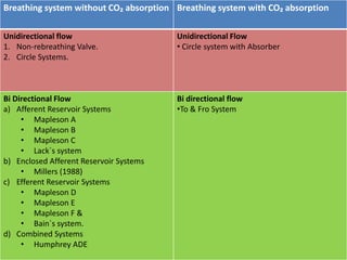Desirable/Secondary CriteriaThe desirable requirements areeconomy of fresh gas.b) conservation of heat.c) adequate humidification of inspired gas.d) light weight