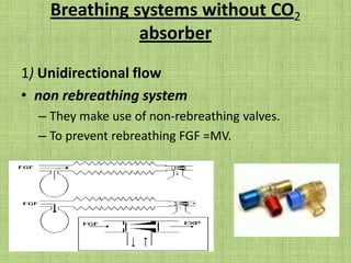 e) Convenience during use.f) Efficiency during spontaneous as well as controlled ventilation (efficiency is determined in terms of CO2 elimination and fresh gas utilization)g) Adaptability for adults, children and mechanical ventilatorsh) Provision to reduce theatre pollution