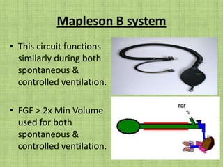 Controlled VentilationThese systems are inneficient for controlled ventilation.FGF >20L/min required for CO₂ elimination.This system cannot be used in patients less than 30kgs.