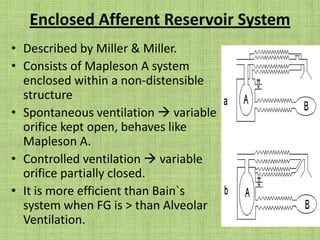 Testing for Leaks in Magills & Lacks Magill – tested for leaks by occluding the patient end & closing valve & pressurizing the system. Opening the APL valve will conform proper functioning of the component.In addition the user or patient should breathe through the system to rule out block.