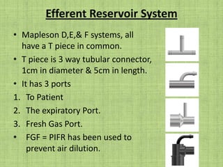 Lack – tested same as for Mapleson A with testing integrity of inner tube. ET tube is attached to inner tube & valve is closed. Air is blown. If leak is present, excursions will be seen in the reservoir bag.Occlude both the limbs with APL valve open, squeeze the bag. Any leak is confirmed by release of gas from APL valve. 