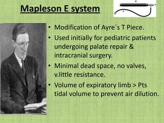 Recommendations by Bain & Sporel2L/min FGF in patients <10kg.3.5L/min FGF in patients between 10-50 kg.70ml/kg/min FGF in patients more than 60kg.Tidal volume to be set at 10ml/kg.Respiratory rate at 12-16 breaths/min. 