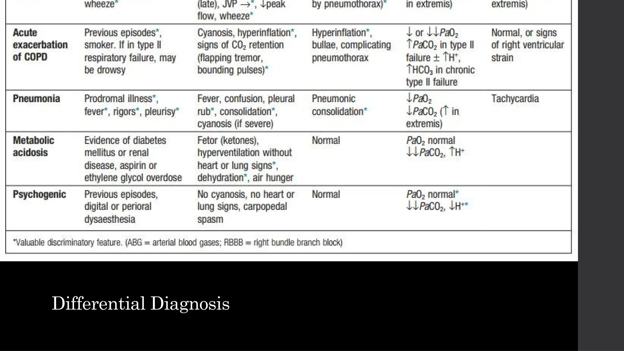 Differential Diagnosis
 