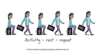ACTIVITY PACING & GRADED EXERCISE THERAPY FOR CFS
 