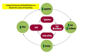 Using Pulmonary Rehabilitation to
break the cycle of inactivity
 