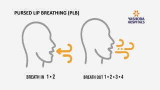 PURSED LIP BREATHING (PLB)
 