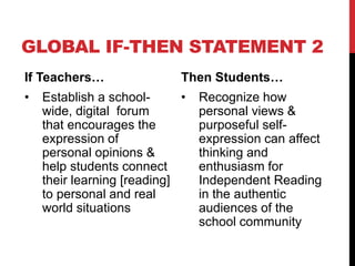 GLOBAL IF-THEN STATEMENT 2
If Teachers…
• Establish a school-
wide, digital forum
that encourages the
expression of
personal opinions &
help students connect
their learning [reading]
to personal and real
world situations
Then Students…
• Recognize how
personal views &
purposeful self-
expression can affect
thinking and
enthusiasm for
Independent Reading
in the authentic
audiences of the
school community
 