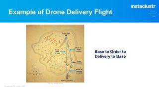 Base to Order to
Delivery to Base
Example of Drone Delivery Flight
© Instaclustr Pty Limited, 2022
(Source: Shutterstock)
 