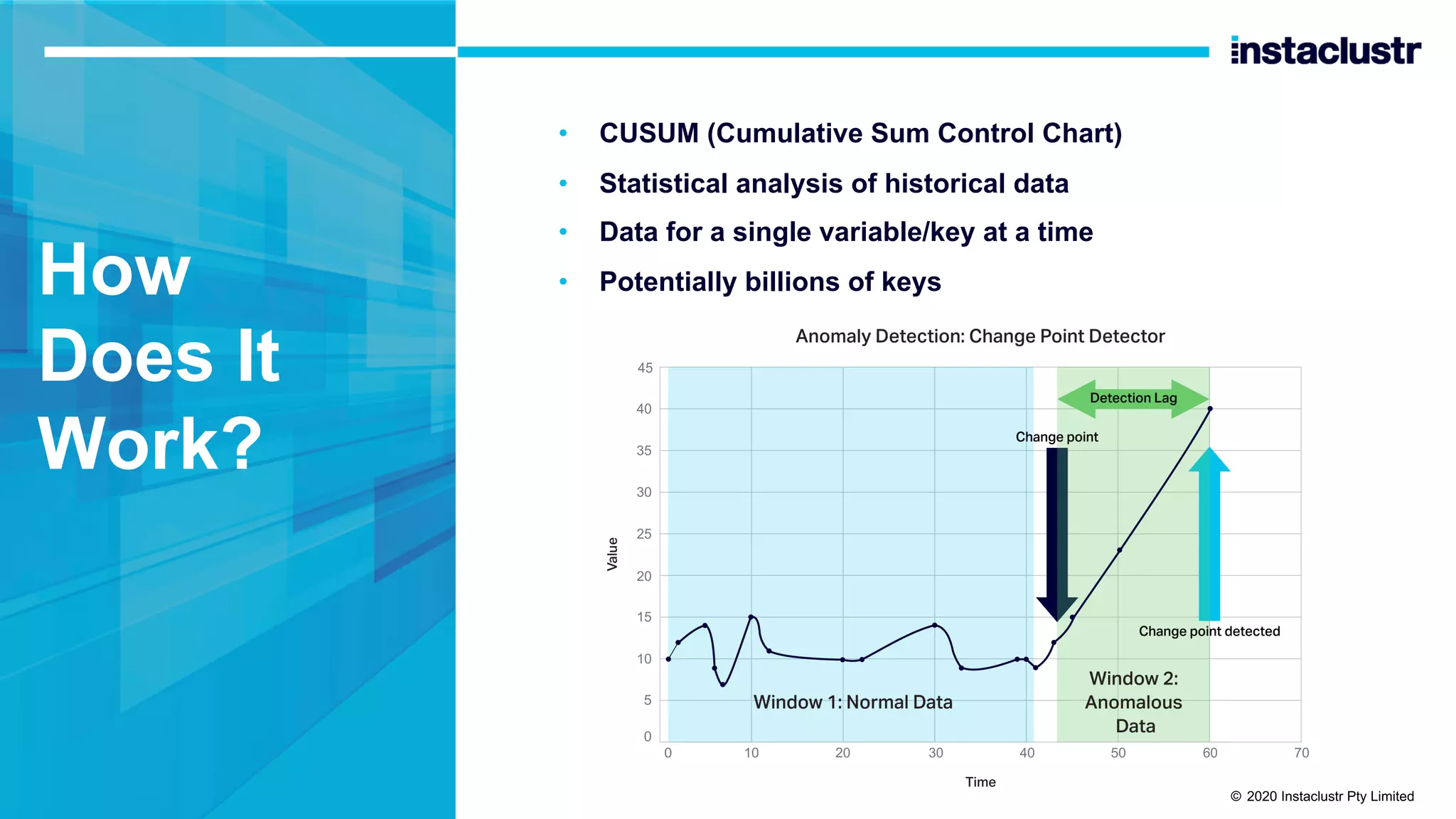 How Does It Work? • CUSUM (Cumulative Sum Control Chart) • Statistical analysis of historical data • Data for a single variable/key at a time • Potentially billions of keys © 2020 Instaclustr Pty Limited 