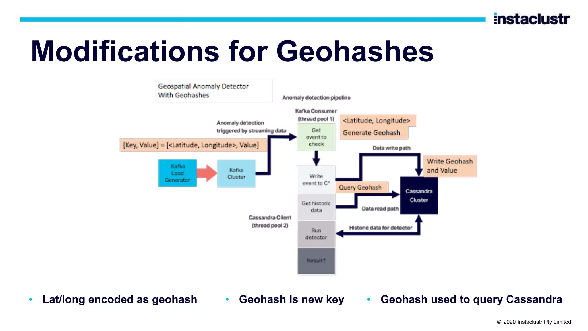 Modifications for Geohashes • Lat/long encoded as geohash • Geohash is new key • Geohash used to query Cassandra © 2020 Instaclustr Pty Limited 