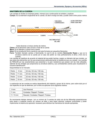 Herramientas, Equipos y Accesorios (HEAs)

ANATOMÍA DE LA CUERDA
Las cuerdas se dividen en diversas partes, mismas que a continuación se enlistan y explican.
Cuerpo: Es la extensión longitudinal de la cuerda, es decir el largo de esta y puede variar entre pocos metros

hasta decenas e incluso cientos de metros.
Cabos: Se le denomina cabo al inicio o final de la cuerda
Mena: Es el diámetro o grosor de la cuerda
Alma: Es la constitución de la cuerda la cual esta formada por pequeños filamentos
Forro: También llamado camisa o Kernmantle, lo cual le da su nombre Kernmantle Ropes y que es la
envoltura externa de la cuerda (en el caso del perlón se nota perfectamente el alma y forro de la
cuerda).
Las cuerdas se clasifican de acuerdo al material del que están hechas y según su diámetro del que constan, ya
que estos dos elementos son los que proporcionan particularmente la resistencia que va a poseer. Las cuerdas
de PERLON por las características que presentan y la gran resistencia que poseen son las más utilizadas,
además de las ventajas que proporciona su envoltura externa y sus contrastantes colores para visualización e
inclusive identificación.
Disponibilidad en el mercado:
Perlón

9 mm

25 mts / 50 mts./ 100 mts.

Perlón

11 mm.

25 mts / 50 mts./ 100 mts.

Perlón

13 mm

25 mts / 50 mts./ 100 mts.

Perlón

19 mm

25 mts / 50 mts./ 100 mts.

La aplicación de las cuerdas se realiza dependiendo del material y grosor de la misma, pero sobre todo por el
uso especifico al que se destinara, por lo tanto se aplicaran de la siguiente manera:
9 mm

Uso Personal

11 mm.

Cordadas / Rappell / Tirolesa

11 / 13 mm

Rescate / Cordadas / Rappell / Tirolesa

Se recomienda trabajar siempre con un mínimo de 3 cuerdas de cada una de las diferentes presentaciones
para asistir a cualquier evento sin carecer de ellas y para lograr alcanzar cualquier profundidad y poder
implementar el sistema de operación necesario para efectuar las maniobras de rescate apropiadas.

Rev. Setiembre 2010

CRECL

MR 33

 
