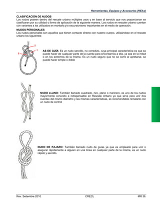 Herramientas, Equipos y Accesorios (HEAs)
CLASIFICACIÓN DE NUDOS
Los nudos poseen dentro del rescate urbano múltiples usos y en base al servicio que nos proporcionan se
clasificaran por su utilidad y forma de aplicación de la siguiente manera. Los nudos en rescate urbano cuentan
con variantes a los utilizados en montaña y/o excursionismo importantes en el medio de operación.
NUDOS PERSONALES
Los nudos personales son aquellos que tienen contacto directo con nuestro cuerpo, utilizándose en el rescate
urbano los siguientes:

AS DE GUÍA: Es un nudo sencillo, no corredizo, cuya principal característica es que se
puede hacer de cualquier parte de la cuerda para encordarnos a ella, ya sea en la mitad
o en los extremos de la misma. Es un nudo seguro que no se corre al apretarse, se
puede hacer simple o doble

NUDO LLANO: También llamado cuadrado, rizo, plano o marinero, es uno de los nudos
mayormente conocido e indispensable en Rescate Urbano ya que sirve para unir dos
cuerdas del mismo diámetro y las mismas características, es recomendable rematarlo con
un nudo de control

NUDO DE PAJARO: También llamado nudo de guías ya que es empleado para unir o
asegurar rápidamente a alguien en una línea en cualquier parte de la misma, es un nudo
rápido y sencillo.

Rev. Setiembre 2010

CRECL

MR 36

 