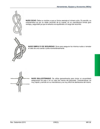 Herramientas, Equipos y Accesorios (HEAs)

NUDO OCHO: Debe su nombre a que su forma asemeja al número ocho. Es sencillo, su
característica es por su doble recorrido de la cuerda, en su manufactura brinda gran
ventaja y seguridad ya que el esfuerzo es equilibrado a lo largo del recorrido.

NUDO SIMPLE O DE SEGURIDAD: Sirve para asegurar los mismos nudos o rematar
el cabo de una cuerda o piola momentáneamente.

NUDO BALLESTRINQUE: Se utiliza generalmente para iniciar un encamillado
asegurando los pies o en su caso las manos del lesionado. Características: es
muy rápido y sencillo en su manufactura y es muy difícil de deshacerse del mismo

Rev. Setiembre 2010

CRECL

MR 38

 