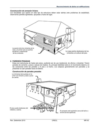 Reconocimiento de daños en edificaciones

Construcción de armazón liviano
Los rescatistas que operen en este tipo de estructura deben estar alertas ante problemas de estabilidad,
observando paredes agrietadas, apoyadas o fuera de lugar.

La pared entre los cimientos de la
casa y el primer piso se podrían
escalonar y desprender
de los cimientos.

La casa podría deslizarse de los
cimientos a la altura del piso.

2. PAREDES PESADAS
Estas son estructuras de hasta seis pisos, pudiendo ser de uso residencial, de oficina o industrial. Tienen
paredes de cemento y pisos o placas de madera. Su principal debilidad está en el movimiento lateral y en
las conexiones entre las paredes y el piso o el techo. Los colapsos generalmente son parciales y se
presentan al caer paredes hacia el exterior.

Construcción de paredes pesadas
La chimenea tiene grietas en la
unión con el techo y está a punto
de caerse.

El piso puede deslizarse del
voladizo y caerse.

Rev. Setiembre 2010

El parapeto está agrietado cerca del techo o
encima de las aperturas.

CRECL

MR 45

 