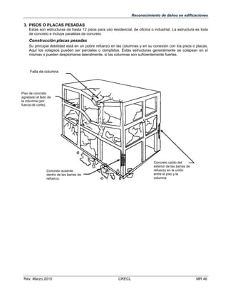 Reconocimiento de daños en edificaciones

3. PISOS O PLACAS PESADAS
Estas son estructuras de hasta 12 pisos para uso residencial, de oficina o industrial. La estructura es toda
de concreto e incluye paralelas de concreto.

Construcción placas pesadas
Su principal debilidad está en un pobre refuerzo en las columnas y en su conexión con los pisos o placas.
Aquí los colapsos pueden ser parciales o completos. Estas estructuras generalmente se colapsan en sí
mismas o pueden desplomarse lateralmente, si las columnas son suficientemente fuertes.

Falla de columna

Piso de concreto
agrietado al lado de
la columna (por
fuerza de corte).

Concreto caído del
exterior de las barras de
refuerzo en la unión
entre el piso y la
columna

Concreto ausente
dentro de las barras de
refuerzo.

Rev. Marzo 2010

CRECL

MR 46

 
