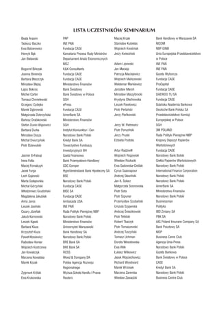 LISTA UCZESTNIKÓW SEMINARIUM 
Beata Arasim PAP 
Tadeusz Baczko INE PAN 
Ewa Balcerowicz Fundacja CASE 
Henryk Bąk Kancelaria Prezesa Rady Ministrów 
Jan Bielawski Departament Analiz Ekonomicznych 
MSZ 
Bogumił Bińczak K&K Consultants 
Joanna Binienda Fundacja CASE 
Barbara Błaszczyk Fundacja CASE 
Mirosław Błażej Ministerstwo Finansów 
Lajos Bokros Bank Światowy 
Michel Carter Bank Światowy w Polsce 
Tomasz Chmielewski SGH 
Grzegorz Cydejko ePress 
Marek Dąbrowski Fundacja CASE 
Małgorzata Dobrzyńska AmerBank SA 
Bartosz Drabikowski Ministerstwo Finansów 
Stefan Dunin Wąsowicz SGH 
Barbara Durka Instytut Koniunktur i Cen 
Mirosław Dusza Narodowy Bank Polski 
Michał Dwurzyński Kredyt Bank SA 
Piotr Dziewulski Towarzystwo Funduszy 
Inwestycyjnych BH 
Jasmin El-Falouji Gaeta Finansowa 
Irena Folta Bank Przemysłowo-Handlowy 
Maciej Fornalczyk CDC Comper 
Jacek Furga HypoVereinsbank Bank Hipoteczny SA 
Lech Gajewski BSE 
Marta Gołajewska Narodowy Bank Polski 
Michał Górzyński Fundacja CASE 
Włodzimierz Grudziński BISE SA 
Magdalena Jakubiak Fundacja CASE 
Anna Jaros Ambasada USA 
Leszek Jasiński INE PAN 
Cezary Józefiak Rada Polityki Pieniężnej NBP 
Jakub Karnowski Narodowy Bank Polski 
Leszek Kąsek Ministerstwo Finansów 
Barbara Kluza Uniwersytet Warszawski 
Krzysztof Kluza Bank Handlowy SA 
Paweł Kłosiewicz Narodowy Bank Polski 
Radosław Koniar BRE Bank SA 
Wojciech Kostrzewa BRE Bank SA 
Jan Kowalczyk RCSS 
Marzena Kowalska Wood & Company SA 
Marek Kozak Polska Agencja Rozwoju 
Regionalnego 
Zygmunt Królak Wyższa Szkoła Handlu i Prawa 
Ewa Krukowska Reuters 
Maciej Krzak Bank Handlowy w Warszawie SA 
Stanisław Kubielas NICOM 
Wojciech Kwaśniak NBP GINB 
Jerzy Kwieciński Unia Europejska Przedstawicielstwo 
w Polsce 
Adam Lipowski INE PAN 
Jan Macieja INE PAN 
Patrycja Maciejewicz Gazeta Wyborcza 
Wojciech Maliszewski Fundacja CASE 
Waldemar Markiewicz ProCapital 
Jarosław Maroń Fundacja CASE 
Mirosław Maszybrocki DAEWOO TU SA 
Krystyna Olechowska Fundacja CASE 
Leszek Pawłowicz Gdańska Akademia Bankowa 
Piotr Perlański Deutsche Bank Polska SA 
Jerzy Pieńkowski Przedstawicielstwo Komisji 
Europejskiej w Polsce 
Jerzy W. Pietrewicz SGH 
Piotr Poruziński 3M POLAND 
Jerzy Pruski Rada Polityki Pieniężnei NBP 
Elżbieta Pustoła Krajowy Depozyt Papierów 
Wartościowych 
Artur Radziwiłł Fundacja CASE 
Wojciech Rogowski Narodowy Bank Bolski 
Wiesław Rozłucki Giełda Papierów Wartościowych 
Ewa Sadowska-Cieślak Narodowy Bank Polski 
Cyrus Saasnapour International Finance Corporation 
Andrzej Sławiński Narodowy Bank Polski 
Jan K. Solarz Narodowy Bank Polski 
Małgorzata Sosnowska AmerBank SA 
Piotr Sota Ministerstwo Finansów 
Piotr Szpunar Narodowy Bank Polski 
Przemysław Szubański Businessman 
Urszula Szyperska Polityka 
Andrzej Śniecikowski IBD Zmiany SA 
Piotr Tefelski PBK SA 
Robert Tkaczyk AIG Poland Insurane Company SA 
Piotr Tomaszewski Bank Pocztowy SA 
Andrzej Tuszyński MSP 
Tomasz Uchman Business Cenre Club 
Dorota Wesołowska Agencja Unia-Press 
Ewa Wilk Narodowy Bank Polski 
Łukasz Wilkowicz Gazeta Bankowa 
Jacek Wojciechowicz Bank Światowy w Polsce 
Richard Woodward CASE 
Marek Wrzosek Kredyt Bank SA 
Marzena Zaremba Narodowy Bank Polski 
Wiesław Zawadzki Business Centre Club 
 