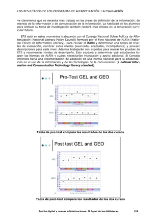 LOS RESULTADOS DE LOS PROGRAMAS DE ALFABETIZACIÓN: LA EVALUACIÓN


ve claramente que se necesita mas trabajo en las áreas de definición de la información, de
manejo de la información y de comunicación de la información. La habilidad de los alumnos
para enfocar su tema de investigación también recibirá más énfasis en la renovación curri-
cular futura.

   ETS está en estos momentos trabajando con el Consejo Nacional Sobre Política de Alfa-
betización (National Literacy Policy Council) formado por el Foro Nacional de ALFIN (Natio-
nal Forum on Information Literacy), para revisar el iSkills y determinar una series de nive-
les de evaluación, nombrar estos niveles (avanzado, aceptable, incompetente) y proveer
descripciones para cada nivel. Además trabajarán con expertos para revisar las pruebas de
ETS y recomendar niveles de desempeño. Esto ayudará a determinar qué estudiantes lo-
gran las Normas de ALFIN y cuales necesitarían instrucción y apoyo adicional. El Consejo
entonces haría una recomendación de adopción de una norma nacional para la alfabetiza-
ción en el uso de la información y de las tecnologías de la comunicación (a national Infor-
mation and Communication Technology literacy standard).



                                    Pre-Test GEL and GEO


                         GEL




                         GEO




                               32          Sonntag: California State University San Marcos




              Tabla de pre-test compara los resultados de los dos cursos



                               Post test GEL and GEO


                           GEL




                          GEO




                               33          Sonntag: California State University San Marcos




              Tabla de post-test compara los resultados de los dos cursos



                Brecha digital y nuevas alfabetizaciones. El Papel de las bibliotecas        139
 
