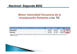 Nacional: Segunda BDG


                     Menor intensidad/frecuencia de la
                     incorporación femenina a las TIC


Frecuencia de uso: diariamente en los últimos 3 meses Hombres Mujeres                                                              Total  Brecha
Ordenador                                               72,9%   69,2%                                                               71,1% ‐5,0
Internet                                                70,5%   67,7%                                                               69,2% ‐4,0
Fuente: Observatorio e-Igualdad (Universidad Complutense), explotación propia a partir de datos de Encuesta sobre equipamiento y uso de Internet en los
Hogares (2010), INE.
 