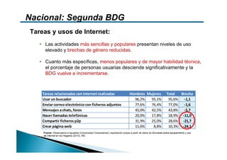 Nacional: Segunda BDG
Tareas y usos de Internet:
   • Las actividades más sencillas y populares presentan niveles de uso
     elevado y brechas de género reducidas.

   • Cuanto más específicas, menos populares y de mayor habilidad técnica,
     el porcentaje de personas usuarias desciende significativamente y la
     BDG vuelve a incrementarse.



    Tareas relacionadas con Internet realizadas                                  Hombres Mujeres                  Total  Brecha
    Usar un buscador                                                               96,2%   95,1%                   95,6% ‐1,1
    Enviar correo electrónico con ficheros adjuntos                                77,6%   76,4%                   77,0% ‐1,6
    Mensajes a chats, foros                                                        45,0%   42,5%                   43,8% ‐5,7
    Hacer llamadas telefónicas                                                     20,0%   17,8%                   18,9% ‐11,0
    Compartir ficheros p2p                                                         31,9%   25,0%                   28,6% ‐21,7
    Crear página web                                                               11,6%    8,8%                   10,3% ‐24,1
    Fuente: Observatorio e-Igualdad (Universidad Complutense), explotación propia a partir de datos de Encuesta sobre equipamiento y uso
    de Internet en los Hogares (2010), INE.
 