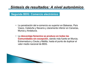 Síntesis de resultados: A nivel autonómico
Segunda BDG: Comercio electrónico



   • La penetración del e-comercio es superior en Baleares, País
     Vasco, Cataluña y Navarra y claramente inferior en Canarias,
     Murcia y Andalucía.

   • La desventaja femenina se produce en todas las
     Comunidades sin excepción, siendo más fuerte en Murcia,
     Extremadura y Ceuta y Melilla, hasta el punto de duplicar el
     valor medio nacional de BDG.
 