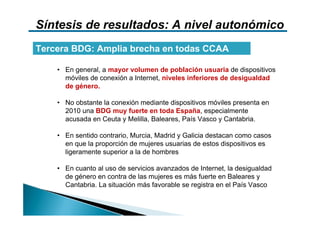 Síntesis de resultados: A nivel autonómico
Tercera BDG: Amplia brecha en todas CCAA

    • En general, a mayor volumen de población usuaria de dispositivos
      móviles de conexión a Internet, niveles inferiores de desigualdad
      de género.

    • No obstante la conexión mediante dispositivos móviles presenta en
      2010 una BDG muy fuerte en toda España, especialmente
      acusada en Ceuta y Melilla, Baleares, País Vasco y Cantabria.

    • En sentido contrario, Murcia, Madrid y Galicia destacan como casos
      en que la proporción de mujeres usuarias de estos dispositivos es
      ligeramente superior a la de hombres

    • En cuanto al uso de servicios avanzados de Internet, la desigualdad
      de género en contra de las mujeres es más fuerte en Baleares y
      Cantabria. La situación más favorable se registra en el País Vasco
 
