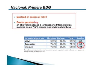 Nacional: Primera BDG

   Igualdad en acceso al móvil

   Brecha persiste hoy
   en el nivel de acceso a ordenador e Internet de las
   mujeres es un 7,5 % menos que el de los hombres



          Ha usado alguna vez                             Hombres Mujeres                              Total  Brecha
          Móvil                                             92,3%   92,0%                               92,2%  ‐0,3
          Ordenador                                         75,4%   70,8%                               73,1%  ‐6,1
          Internet                                          71,1%   65,8%                               68,5%  ‐7,5
          Fuente: Observatorio e-Igualdad (Universidad Complutense), explotación propia a partir de datos de Encuesta sobre equipamiento
          y uso de Internet en los Hogares (2010), INE.
 