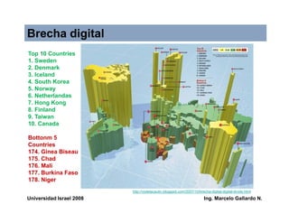 brechadigital