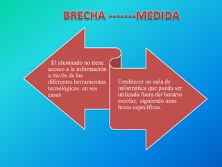 El alumnado no tiene
acceso a la información
a través de las
diferentes herramientas
tecnológicas en sus
casas.
Establecer un aula de
informática que pueda ser
utilizada fuera del horario
escolar, siguiendo unas
horas específicas.