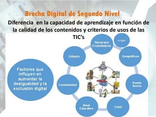Brecha Digital de Segundo Nivel
Diferencia en la capacidad de aprendizaje en función de
la calidad de los contenidos y criterios de usos de las
TIC’s