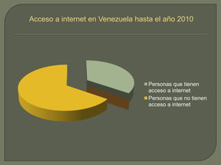 Acceso a internet en Venezuela hasta el año 2010