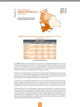 Brecha de pobreza en Bolivia | PDF