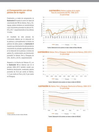 Brecha de pobreza en Bolivia | PDF