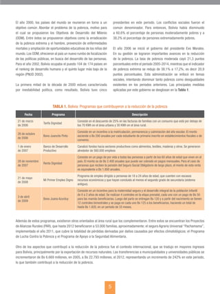 Brecha de pobreza en Bolivia | PDF