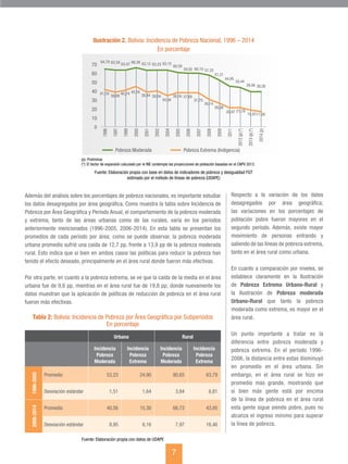 Brecha de pobreza en Bolivia | PDF