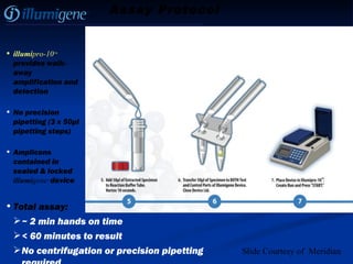 illumi pro-10 ™   provides walk-away amplification and detection No precision pipetting (3 x 50 μ l pipetting steps) Amplicons contained in sealed & locked  illumi gene ™  device Total assay: ~ 2 min hands on time < 60 minutes to result No centrifugation or precision pipetting required Slide Courtesy of  Meridian Assay Protocol 
